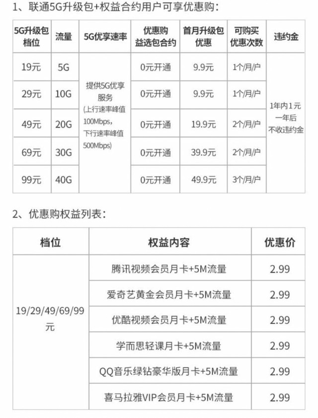 5G套餐这么多,要不要升级呢?桥豆麻袋!