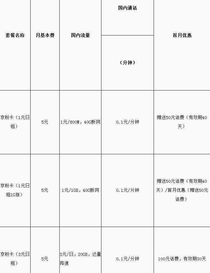 京粉卡 电信京粉卡套餐资费详情
