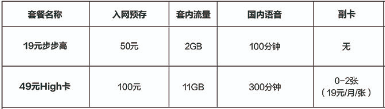 江门电信大流量套餐 江门电信大流量套餐