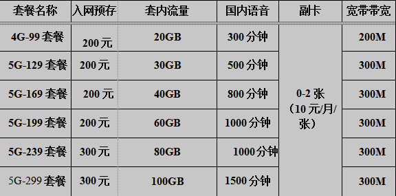 江门电信天翼畅享5G套餐 江门电信天翼畅享5G套餐